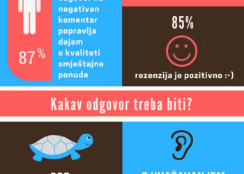 RECENZIJE HOTELA: VAŽNOST I UTJECAJ NA ODABIR SMJEŠTAJA