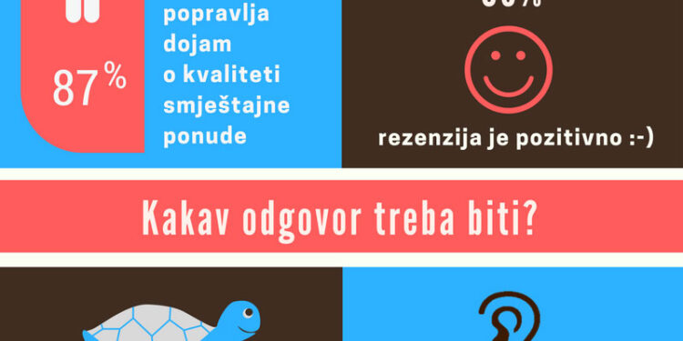 RECENZIJE HOTELA: VAŽNOST I UTJECAJ NA ODABIR SMJEŠTAJA