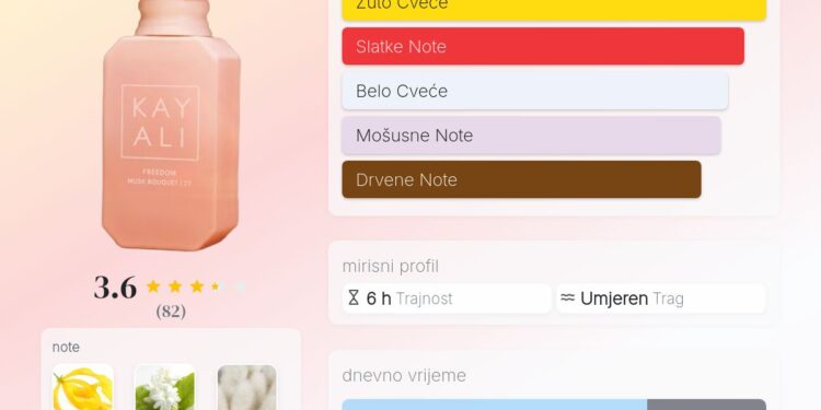 Freedom Musk Bouquet | 27 Eau de Parfum Kayali Fragrances: Uvid u Svijet Floralne Sensualnosti