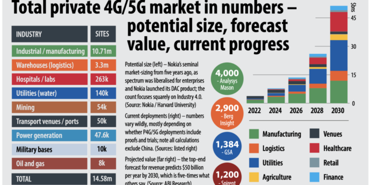 Testing 5G: Hype vs. Realnost