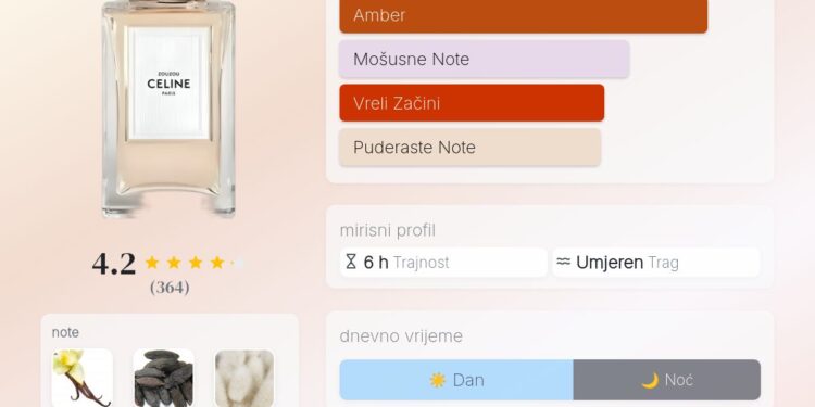 Zouzou Celine: Recenzija parfema, mirisne note i sve što trebate znati